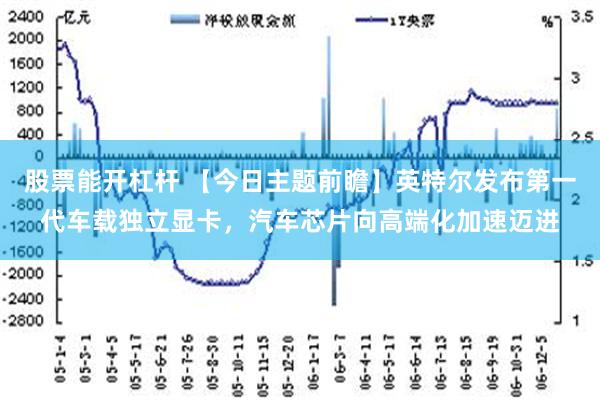 股票能开杠杆 【今日主题前瞻】英特尔发布第一代车载独立显卡，汽车芯片向高端化加速迈进