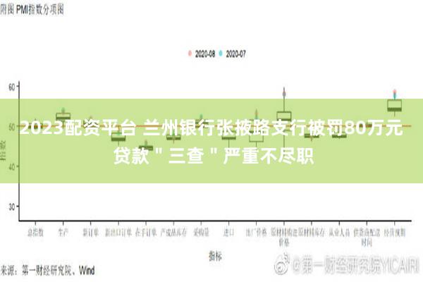 2023配资平台 兰州银行张掖路支行被罚80万元 贷款＂三查＂严重不尽职