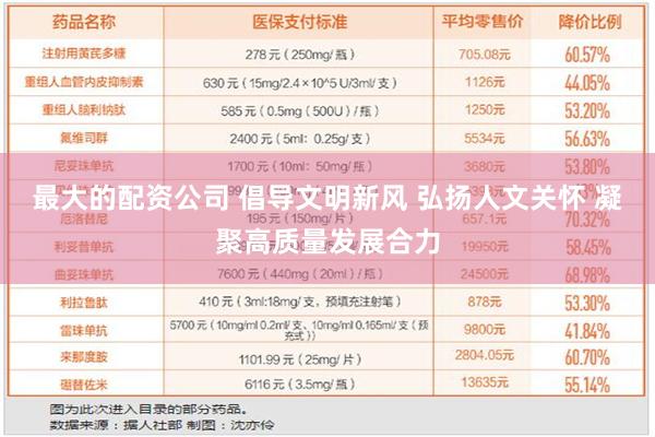 最大的配资公司 倡导文明新风 弘扬人文关怀 凝聚高质量发展合力