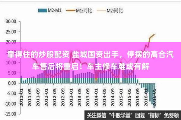 靠得住的炒股配资 盐城国资出手，停摆的高合汽车售后将重启！车主修车难或有解