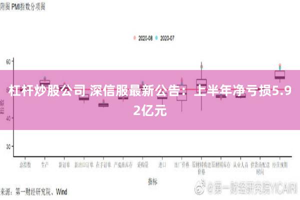 杠杆炒股公司 深信服最新公告：上半年净亏损5.92亿元