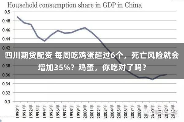 四川期货配资 每周吃鸡蛋超过6个，死亡风险就会增加35%？鸡蛋，你吃对了吗？