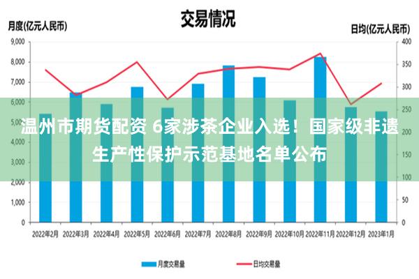 温州市期货配资 6家涉茶企业入选！国家级非遗生产性保护示范基地名单公布