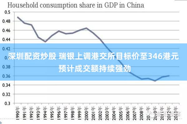 深圳配资炒股 瑞银上调港交所目标价至346港元 预计成交额持续强劲