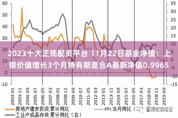 2023十大正规配资平台 11月22日基金净值：上银价值增长3个月持有期混合A最新净值0.9965