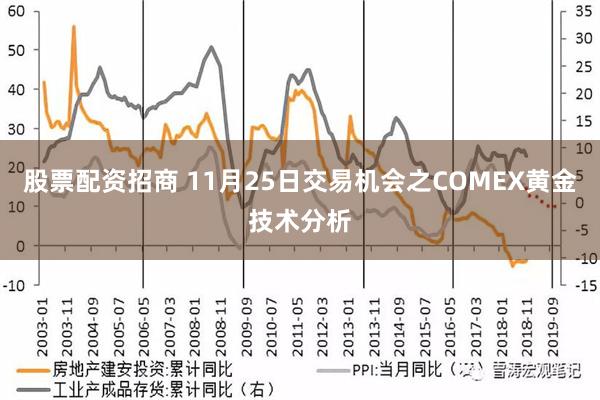 股票配资招商 11月25日交易机会之COMEX黄金技术分析