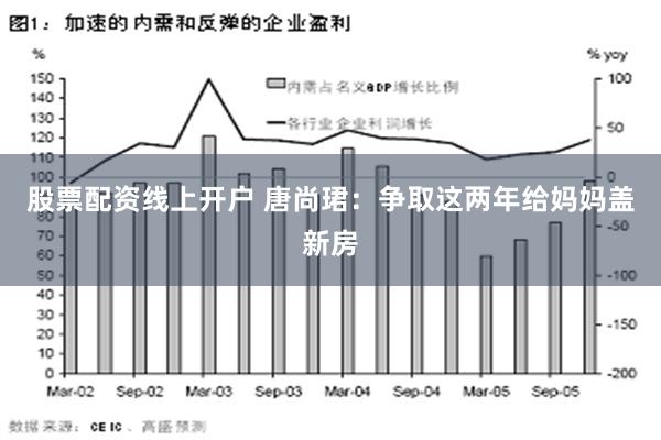 股票配资线上开户 唐尚珺：争取这两年给妈妈盖新房