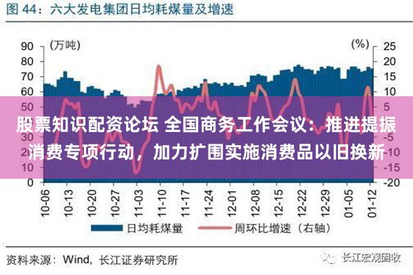 股票知识配资论坛 全国商务工作会议：推进提振消费专项行动，加力扩围实施消费品以旧换新