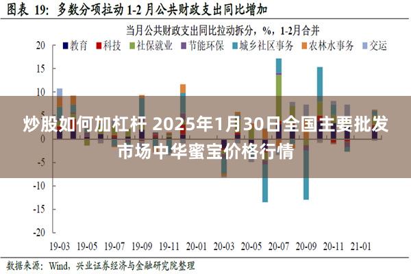 炒股如何加杠杆 2025年1月30日全国主要批发市场中华蜜宝价格行情